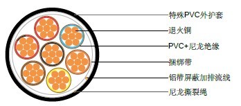 ����TFNʯ�͵���